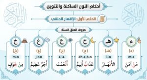 أحكام النون الساكنة والتنوين