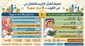 اسعار تحفيظ القران للاطفال في الكويت | باقة التأسيس بـ 8 دينار فقط