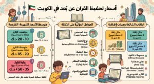 اسعار تحفيظ القران عن بعد في الكويت